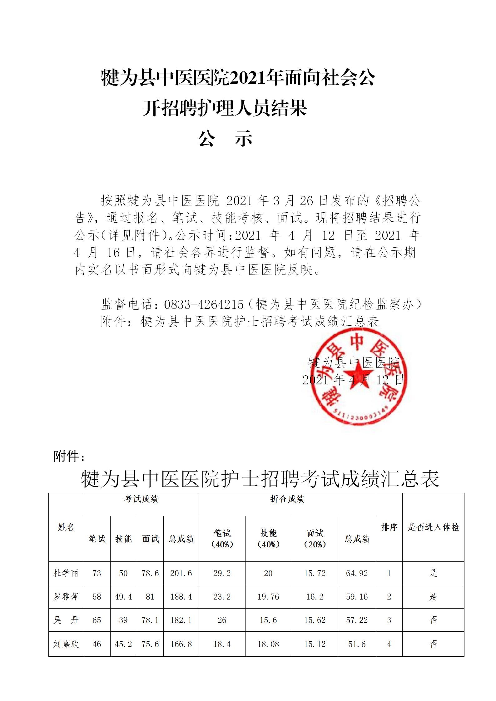 犍为县中医医院2021年面向社会公开招聘护理人员结果公示