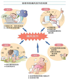 文章附图