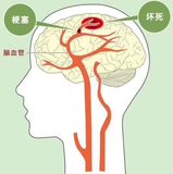 文章附图